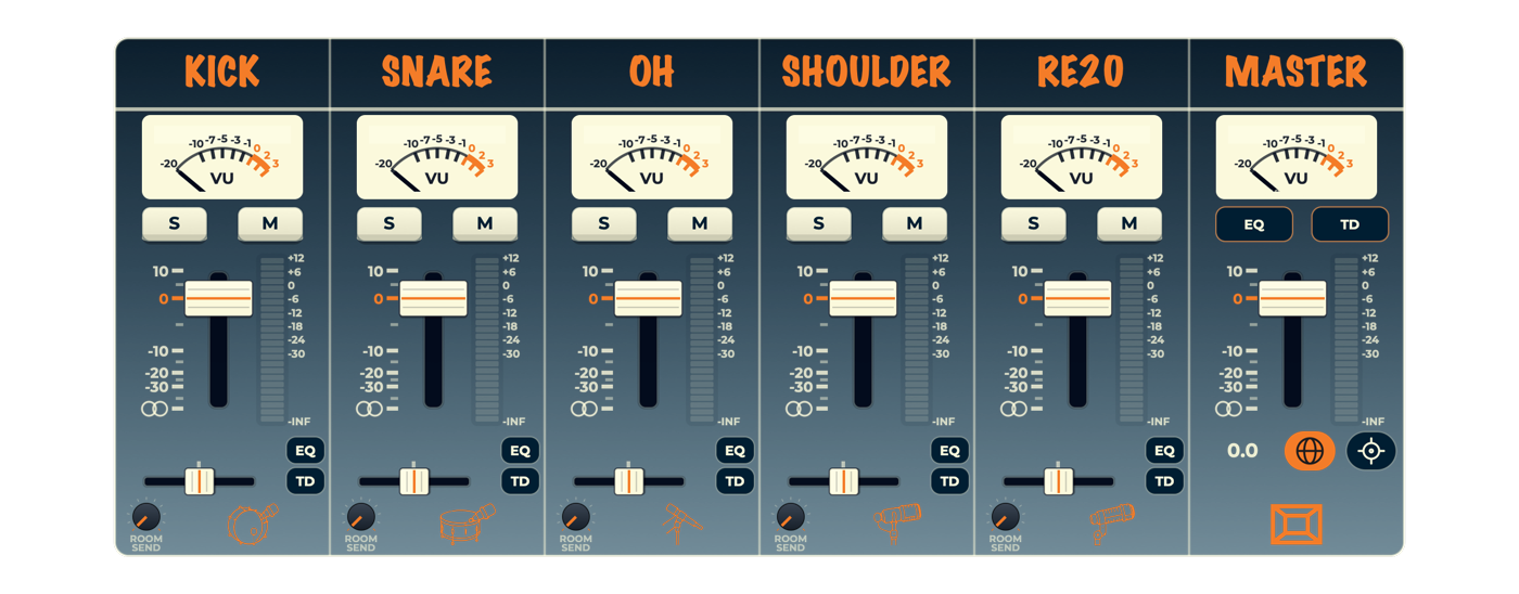 The five-mic console in GLOBAL view: KICK, SNARE, OH, SHOULDER, RE20 and MASTER strips